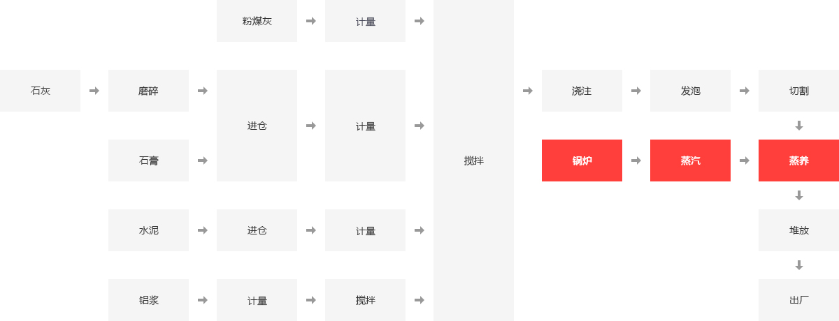 建材行業(yè)鍋爐應用領(lǐng)域